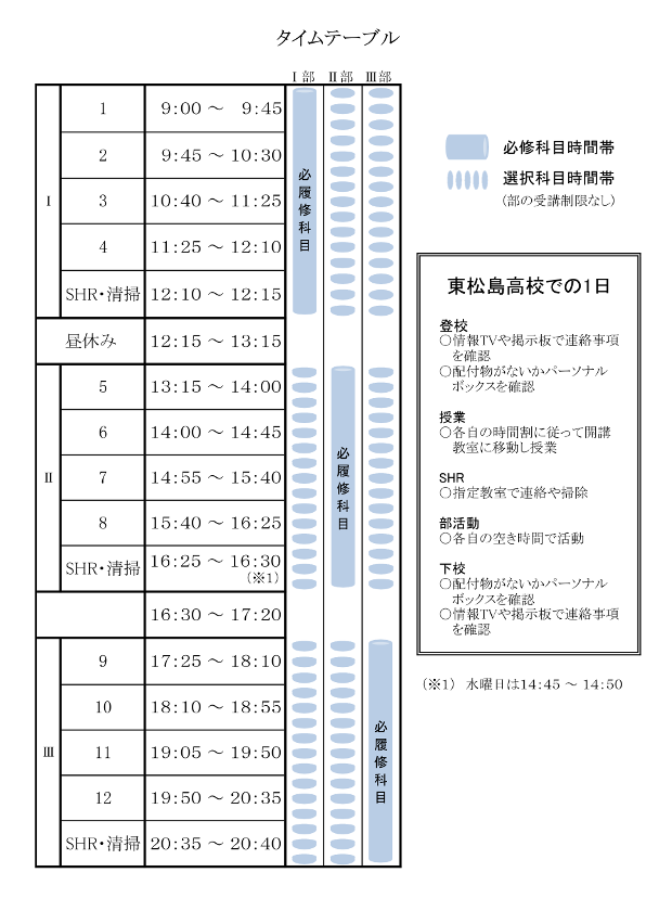 タイムテーブル